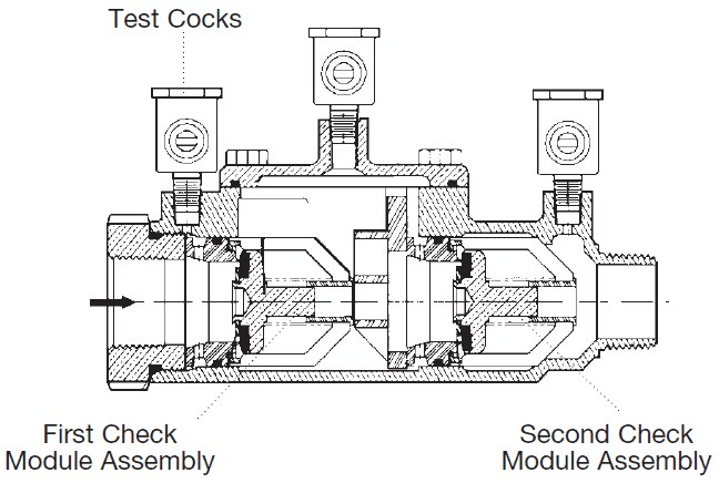 Testable Double Check Valve