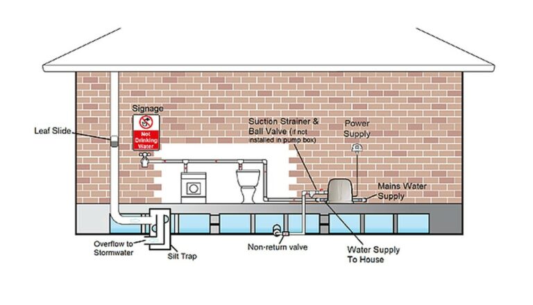 RainSaver >> Rainwater Tank Pumps | Rainwater Pumps