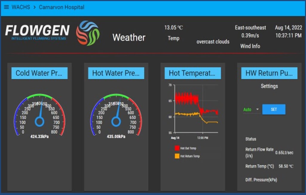 FYPSIS - Intelligent monitoring system